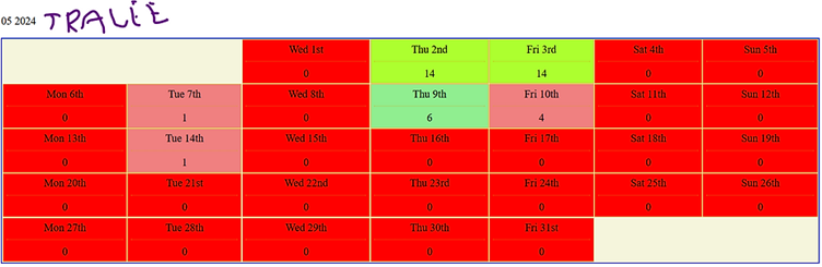 Tralee Timesheet May 2024