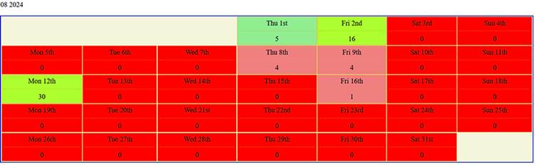 Tralee Timesheet August 2024